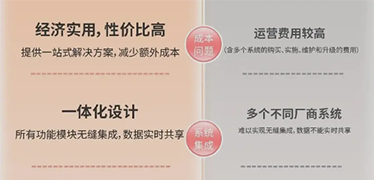 中小型醫(yī)院為何選擇一體化醫(yī)院管理系統(tǒng)？